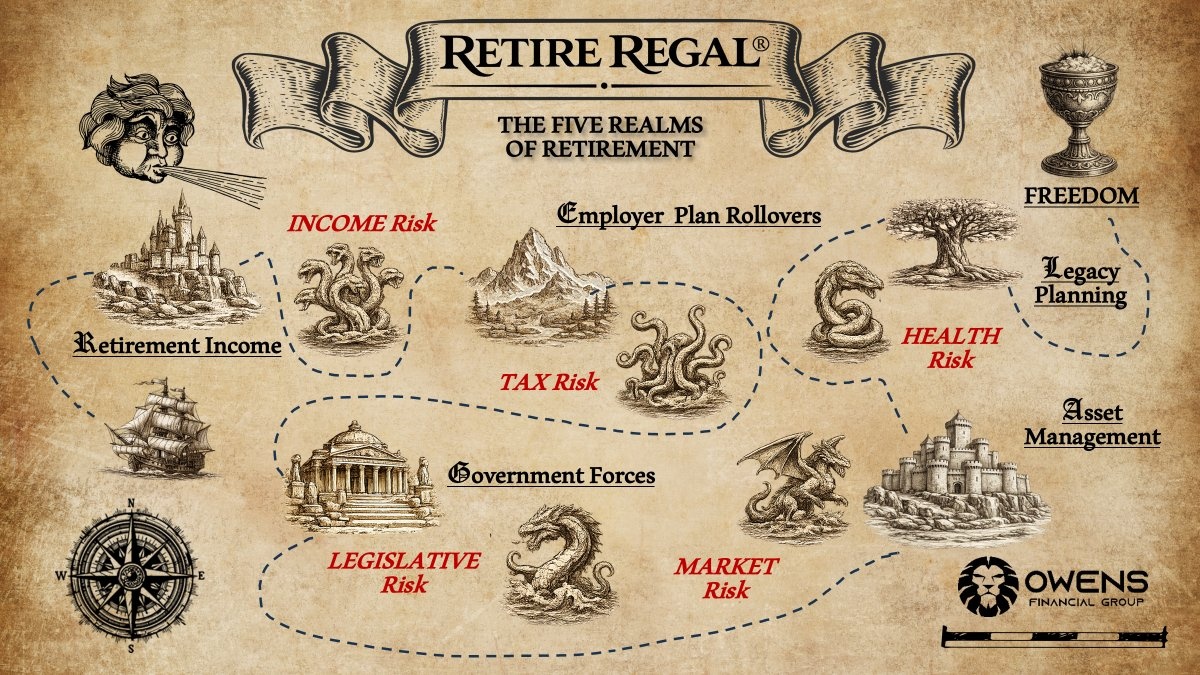 The Five Realms of Retirement — Retire REGAL® Framework Map