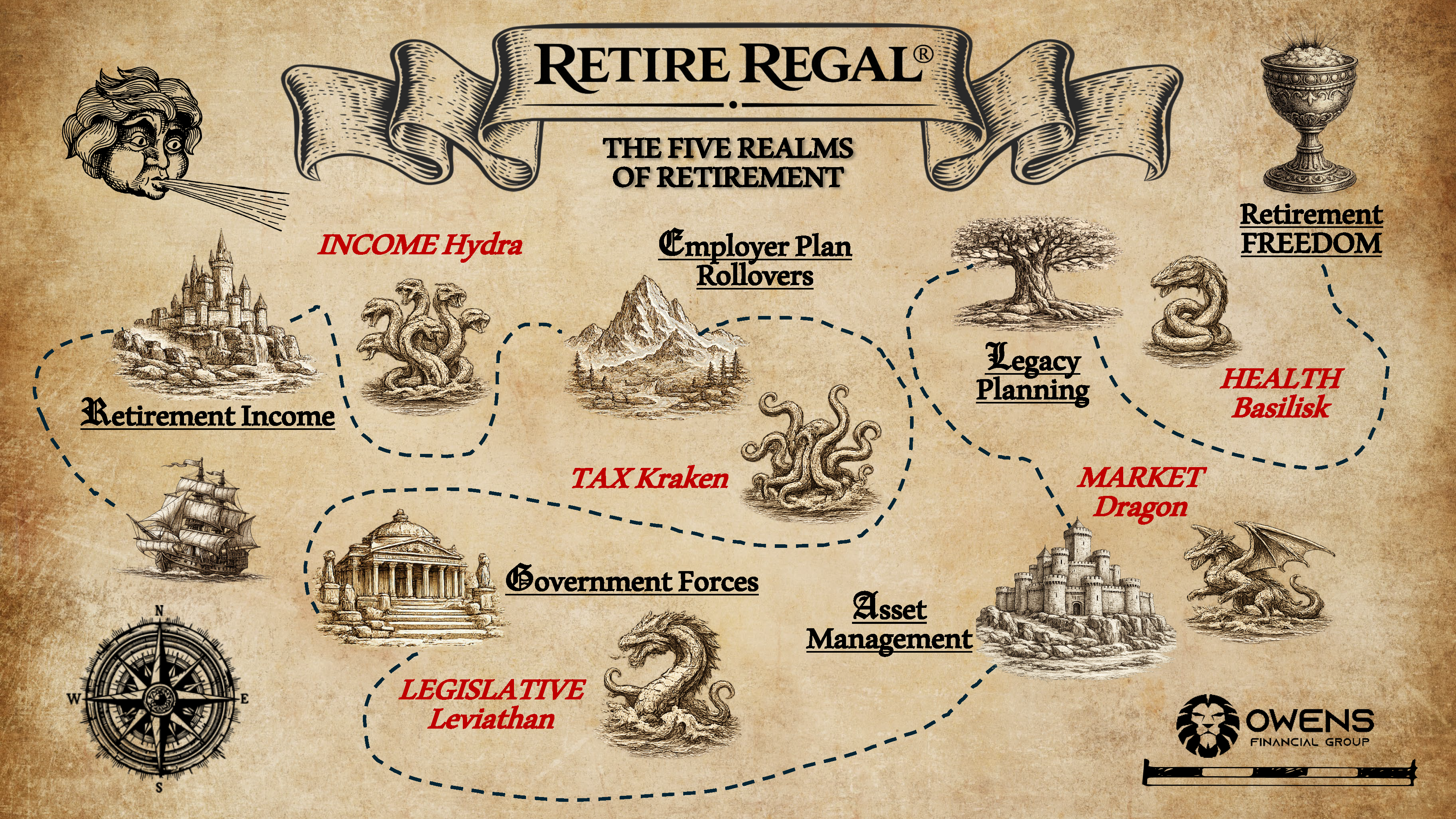 The Five Realms of Retirement — Retire REGAL® Framework Map